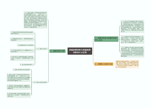 房屋按揭贷款与房屋抵押贷款有什么区别