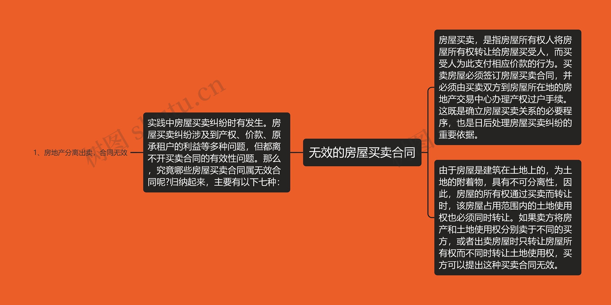 无效的房屋买卖合同 无效的房屋买卖合同