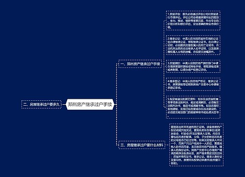 郑州房产继承过户手续