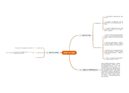 房地产过户流程