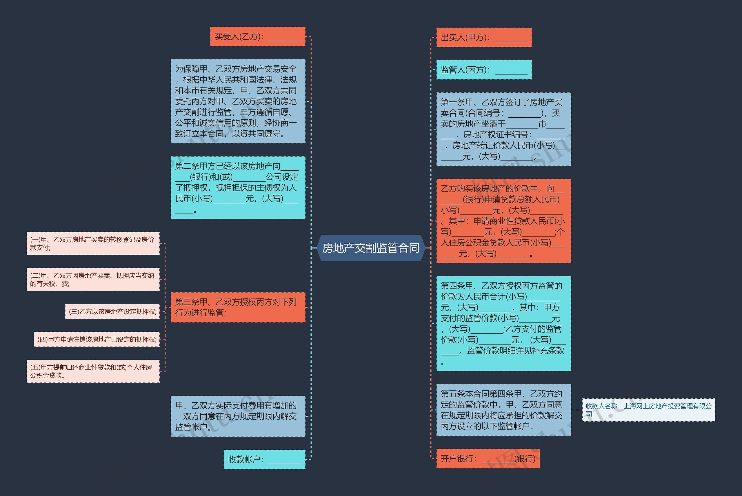 房地产交割监管合同