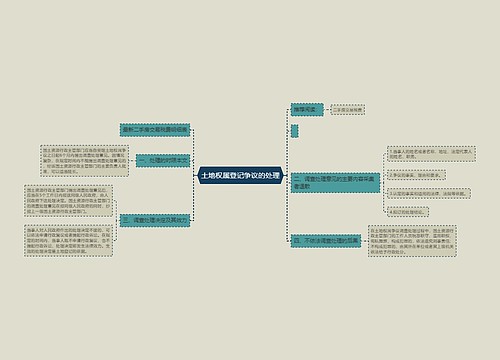 土地权属登记争议的处理