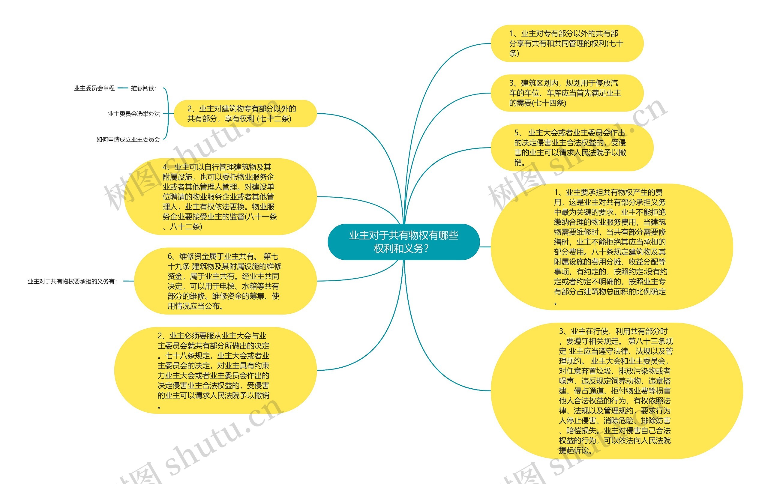 业主对于共有物权有哪些权利和义务？