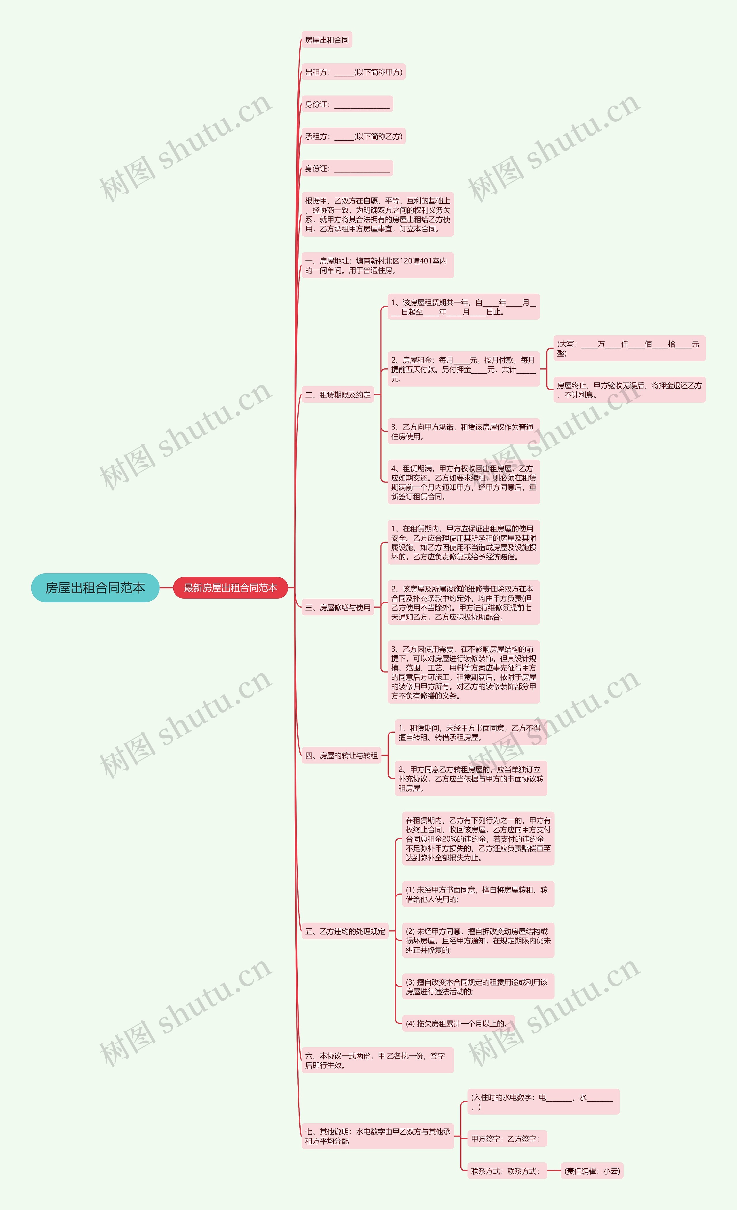 房屋出租合同范本思维导图