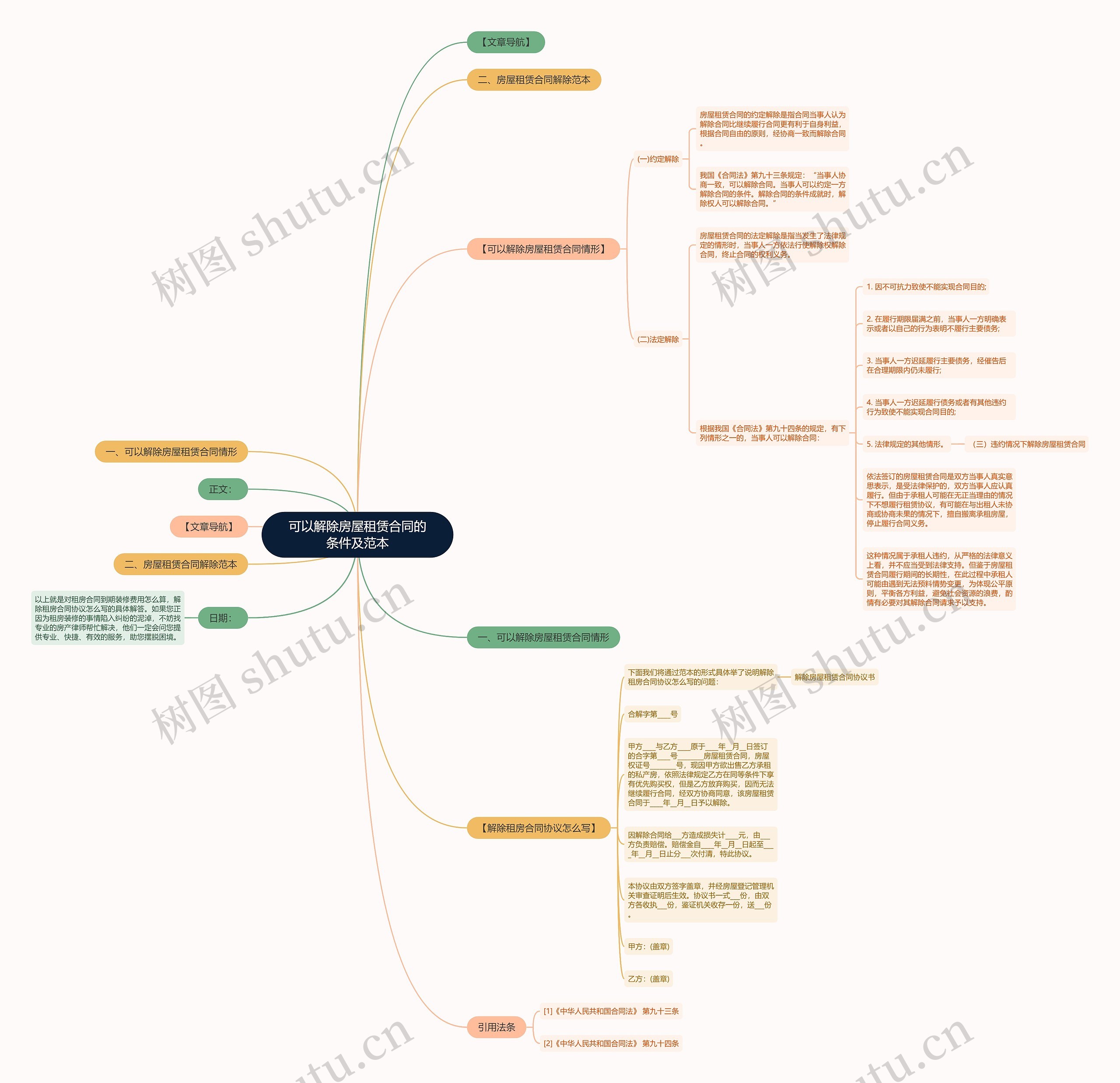 可以解除房屋租赁合同的条件及范本思维导图