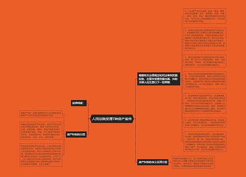 人民法院受理7种房产案件