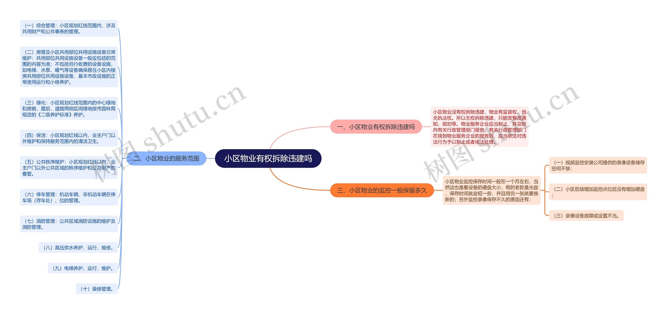 小区物业有权拆除违建吗