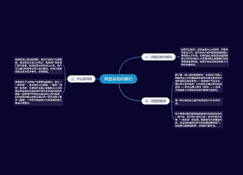 网签前如何解约