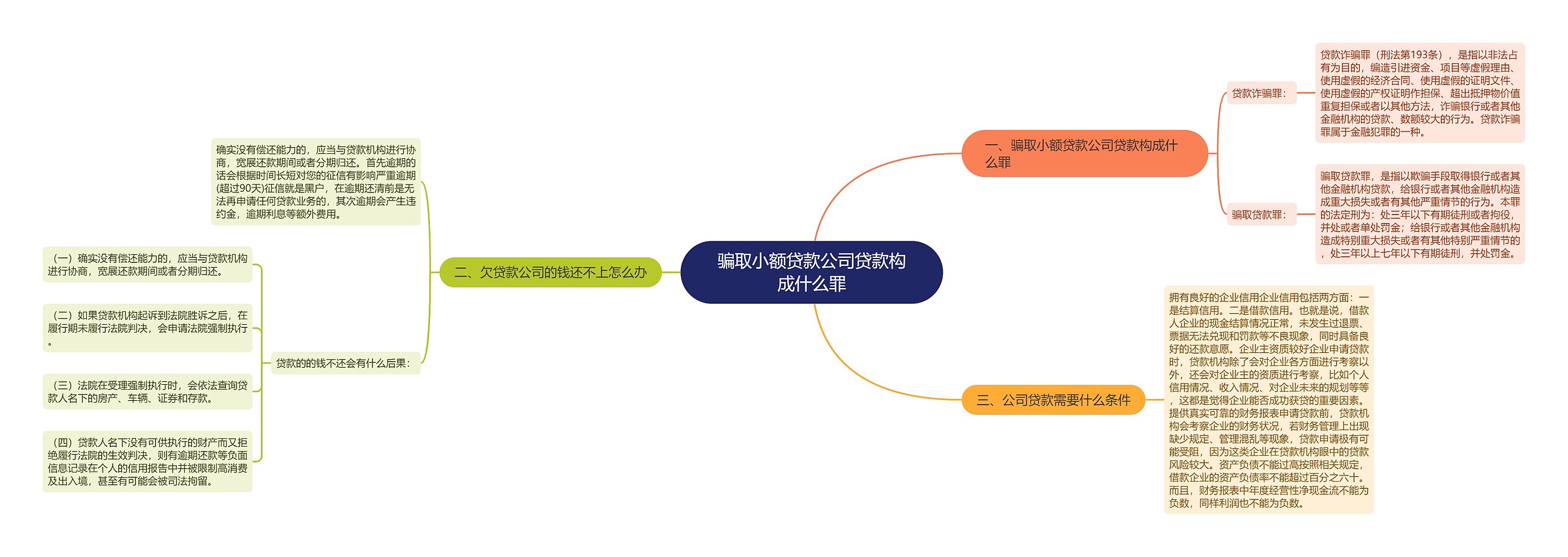 骗取小额贷款公司贷款构成什么罪