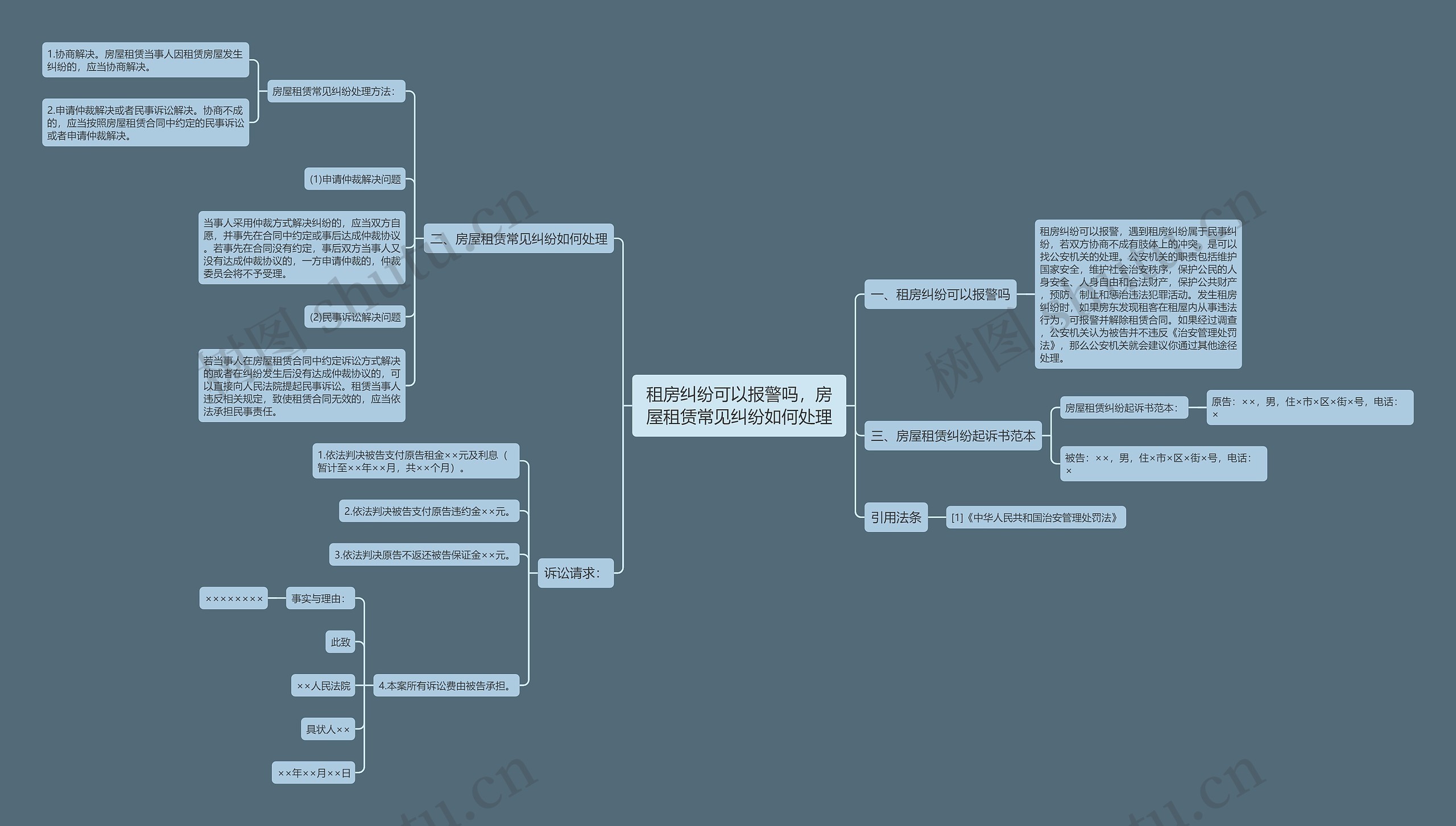 租房纠纷可以报警吗，房屋租赁常见纠纷如何处理思维导图