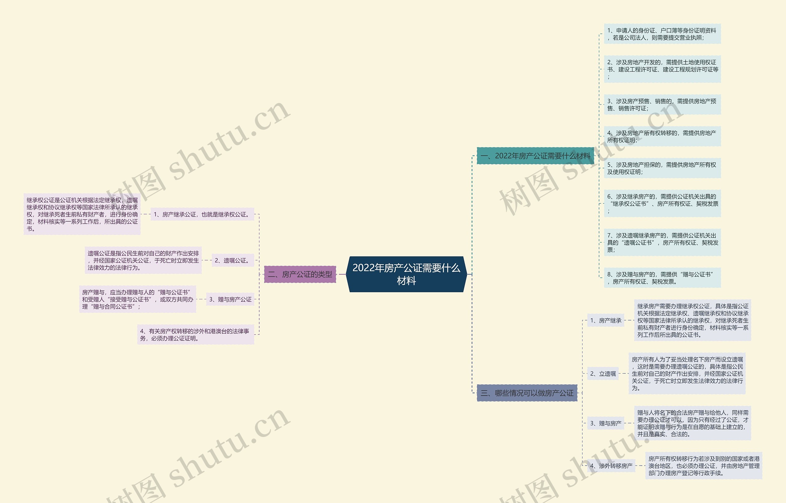 2022年房产公证需要什么材料 2022年房产公证需要什么材料