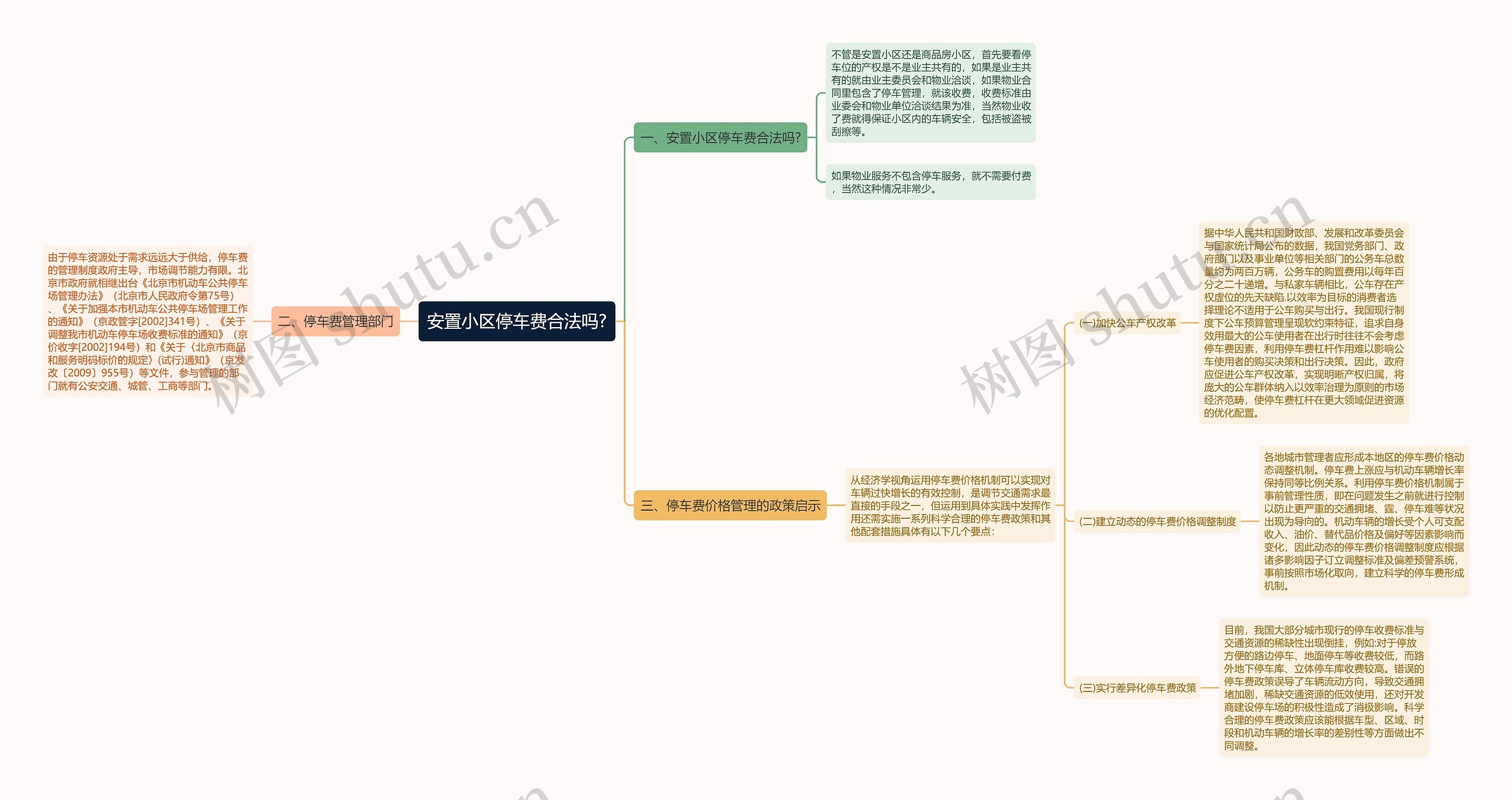 安置小区停车费合法吗?