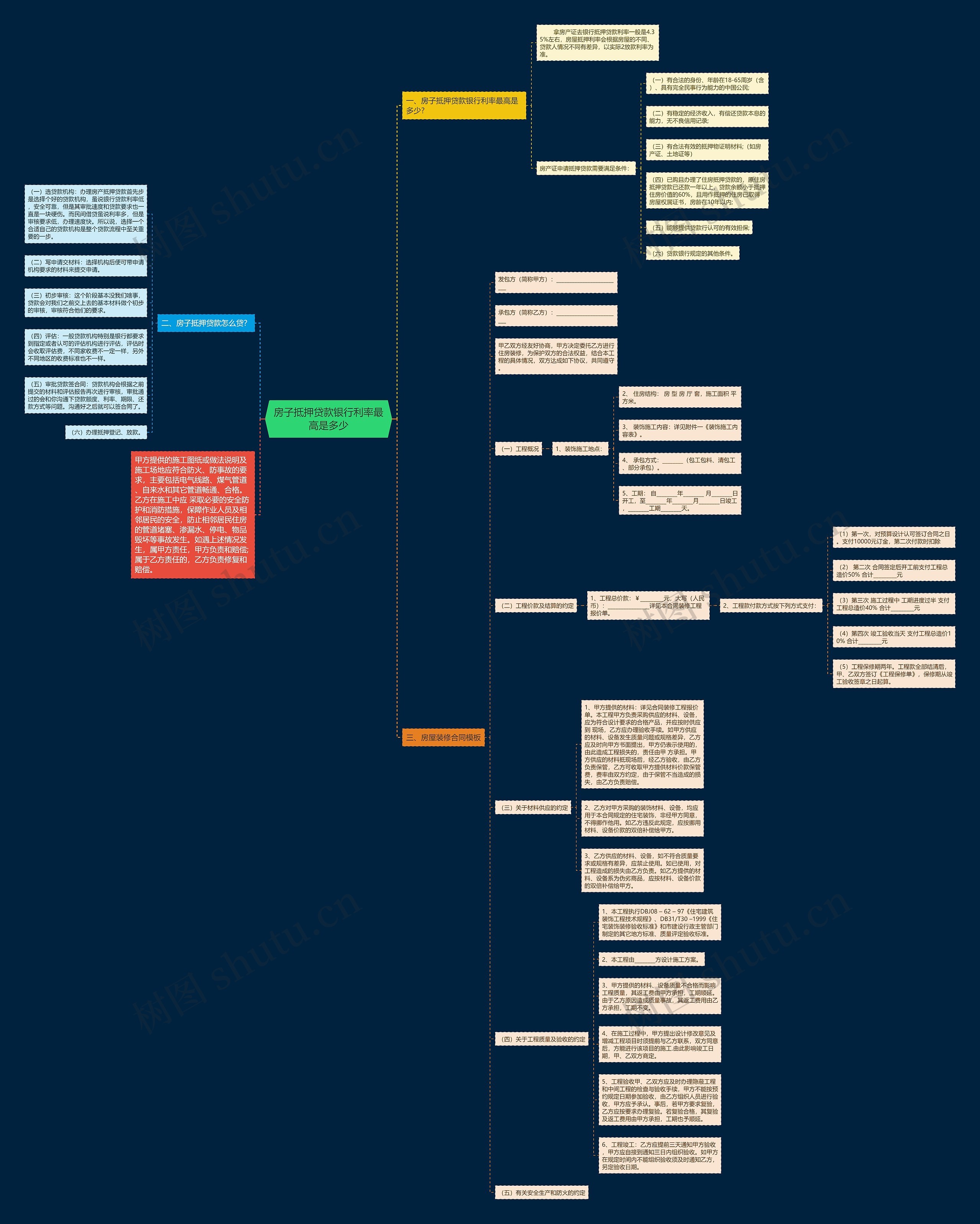 房子抵押贷款银行利率最高是多少思维导图