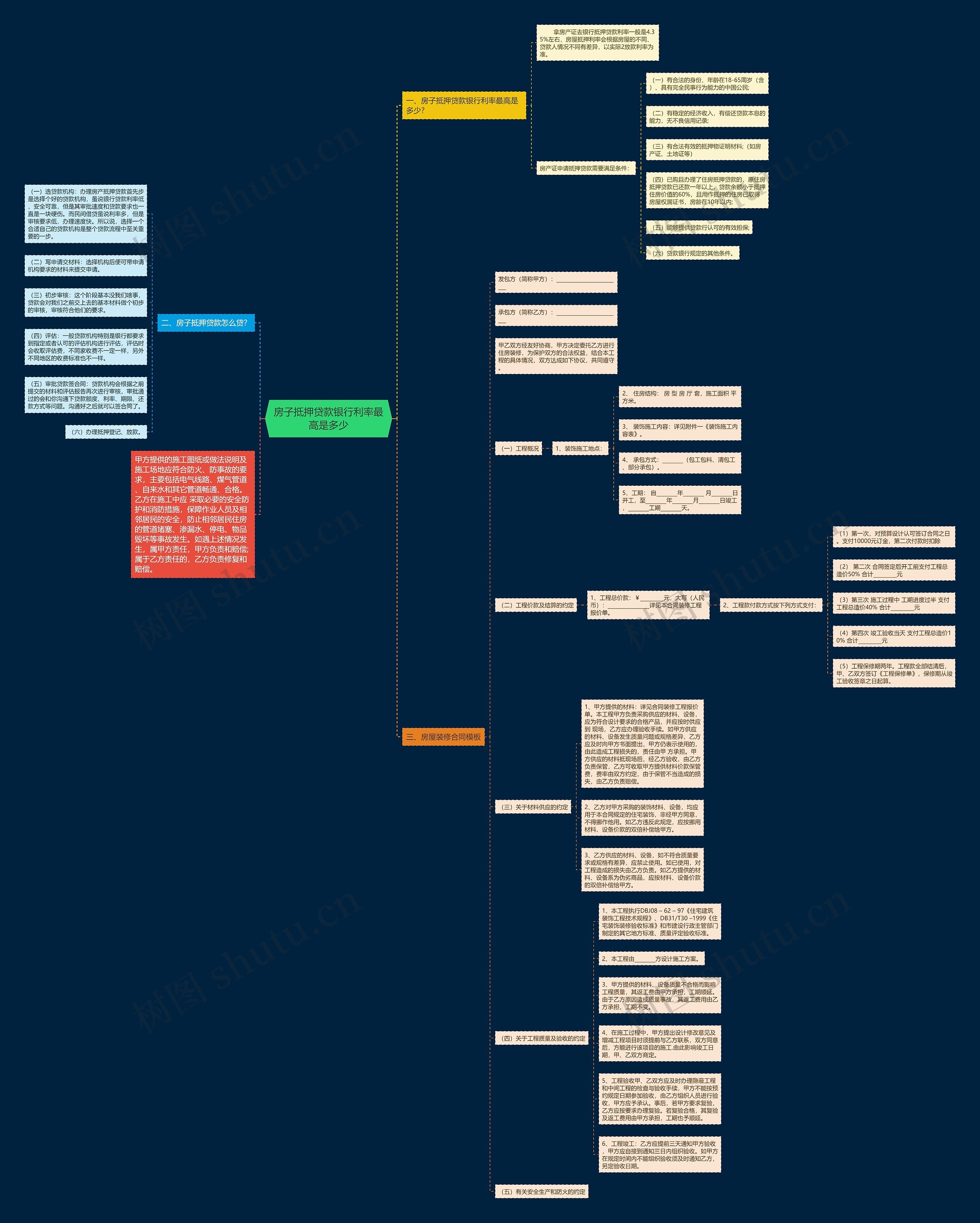 房子抵押贷款银行利率最高是多少 房子抵押贷款银行利率最高是多少