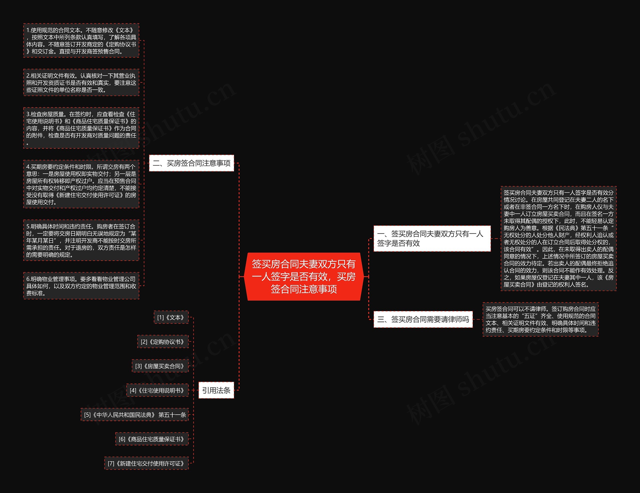签买房合同夫妻双方只有一人签字是否有效，买房签合同注意事项思维导图