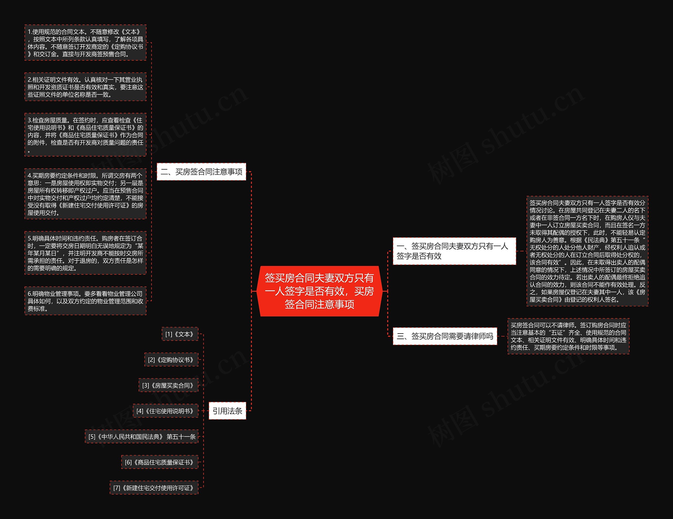 签买房合同夫妻双方只有一人签字是否有效,买房签合同注意事项 签买房合同夫妻双方只有一人签字是否有效,买房签合同注意事项