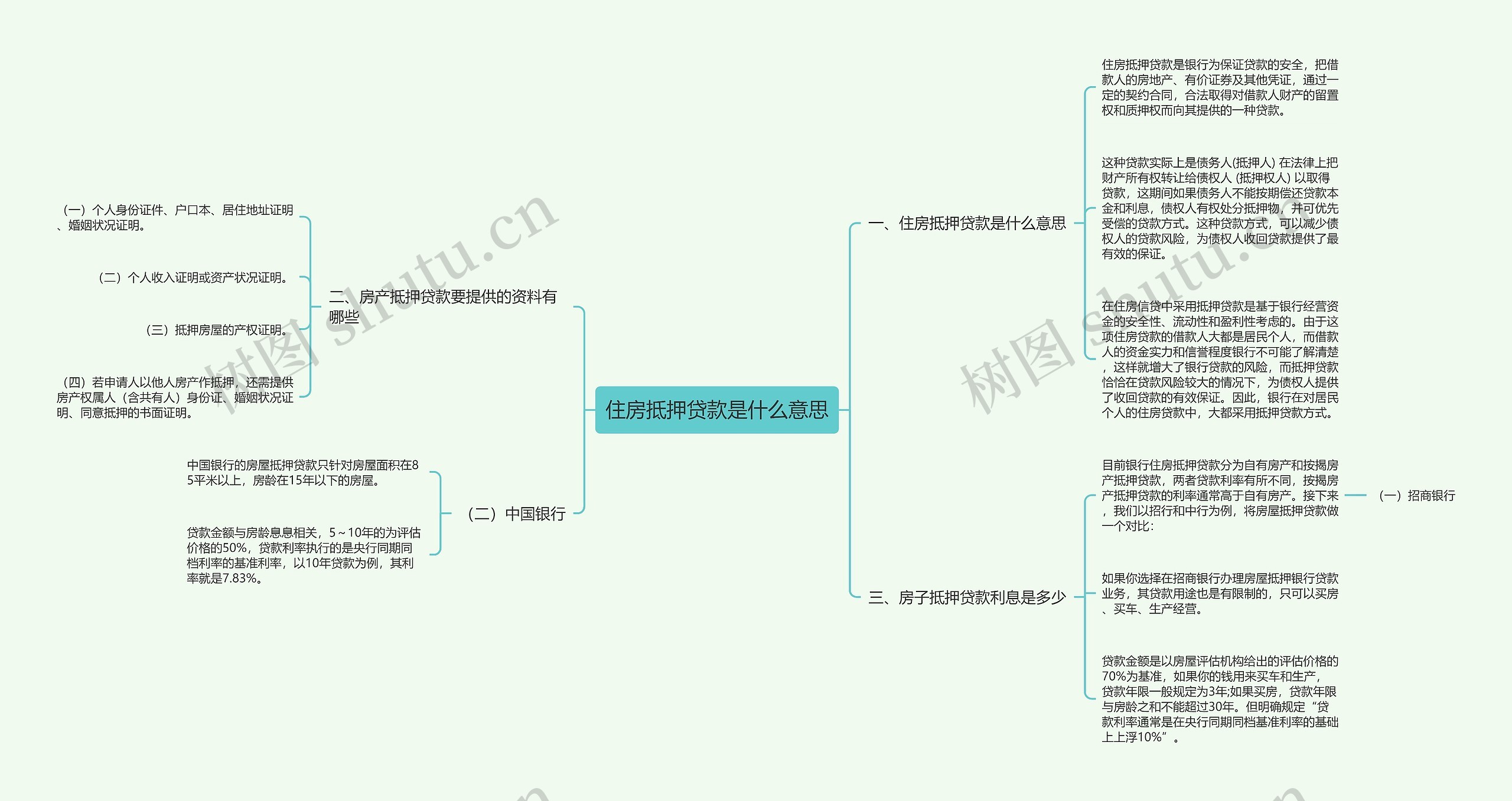 住房抵押贷款是什么意思思维导图