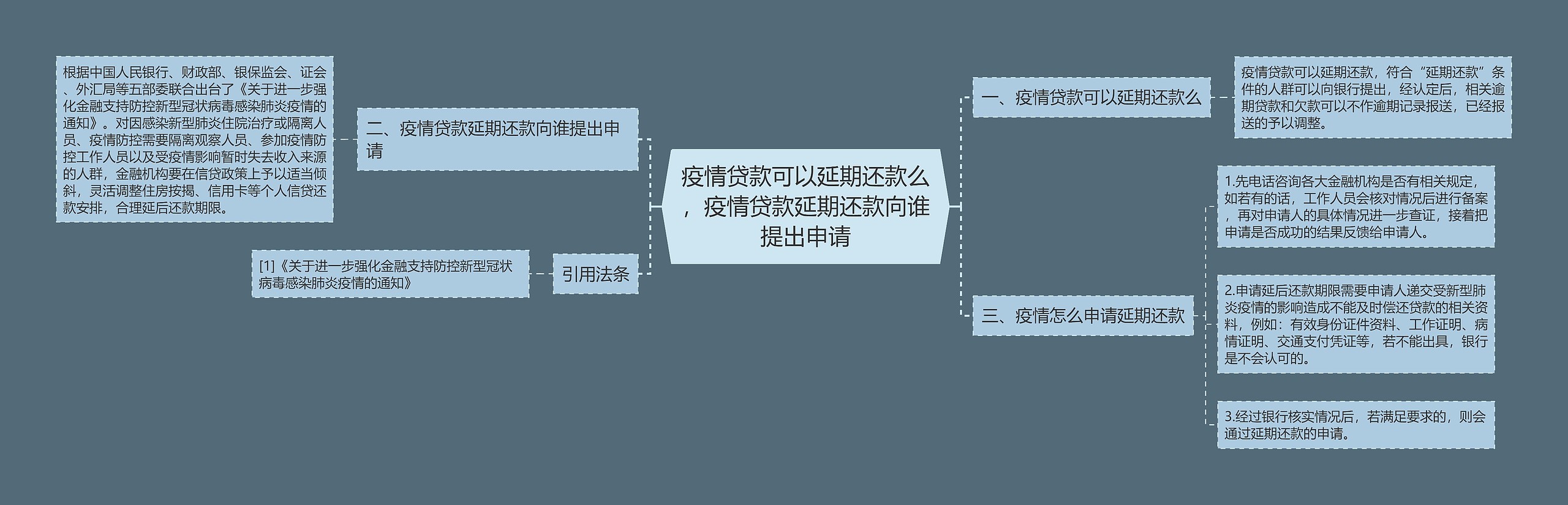 疫情贷款可以延期还款么，疫情贷款延期还款向谁提出申请