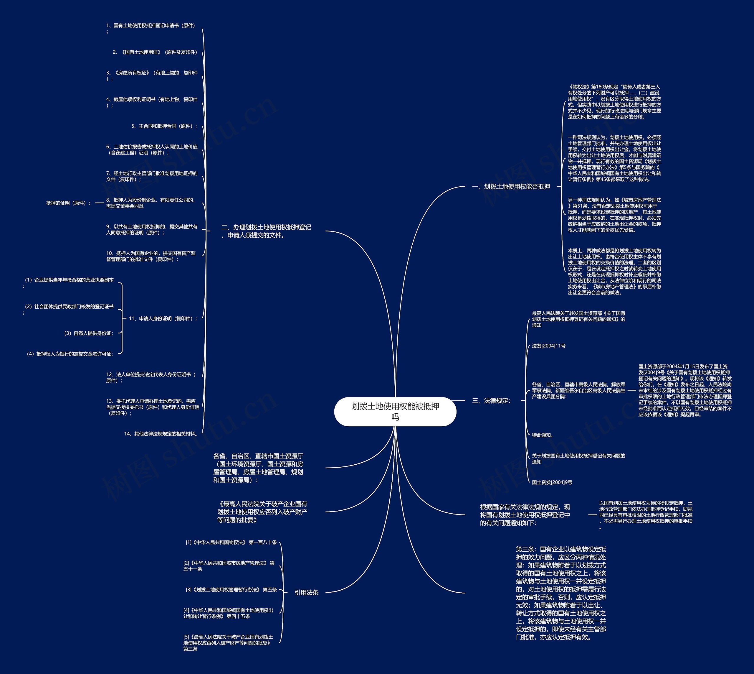 划拨土地使用权能被抵押吗思维导图