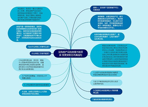 没有房产证的房屋不能买卖 变更贷款方式属违约