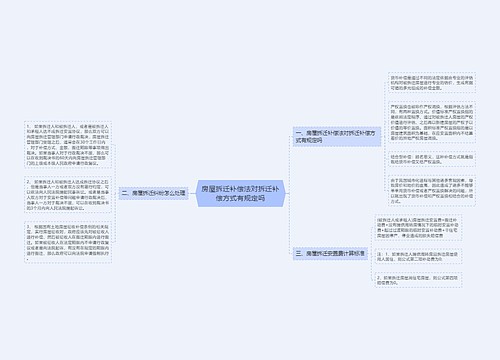 房屋拆迁补偿法对拆迁补偿方式有规定吗