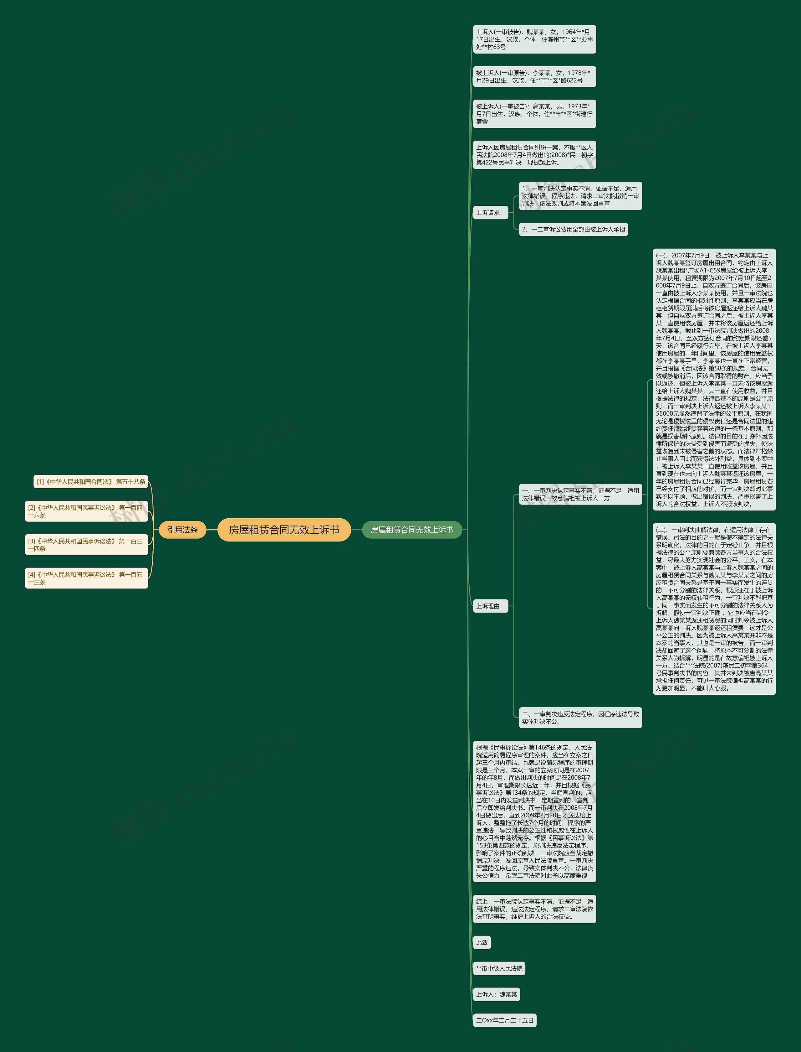 房屋租赁合同无效上诉书思维导图