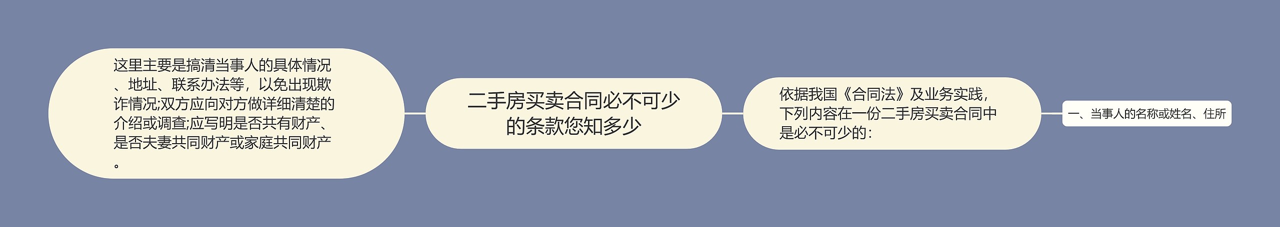 二手房买卖合同必不可少的条款您知多少