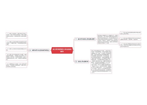 卖方权利担保义务免责的情形