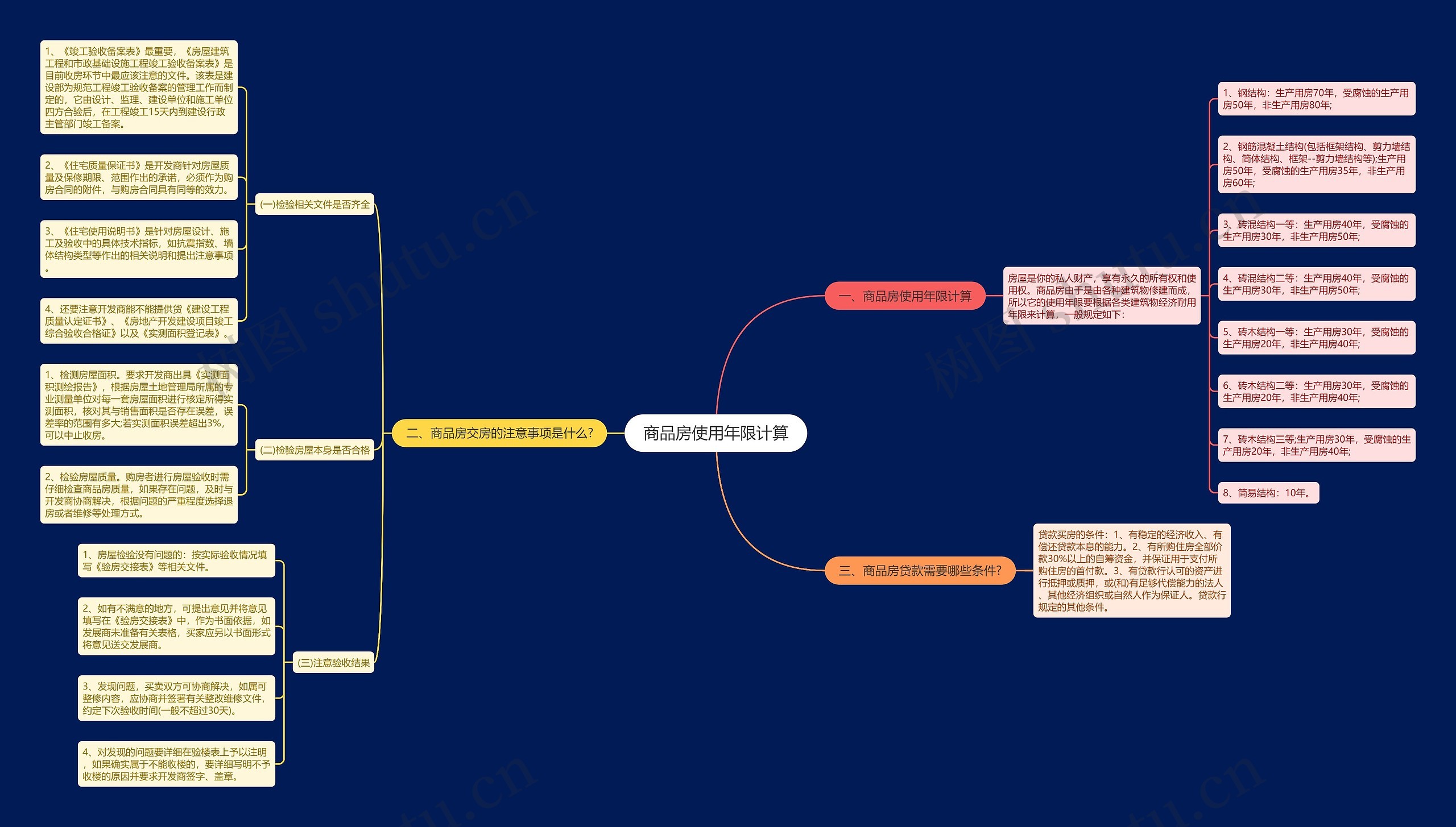 商品房使用年限计算 商品房使用年限计算