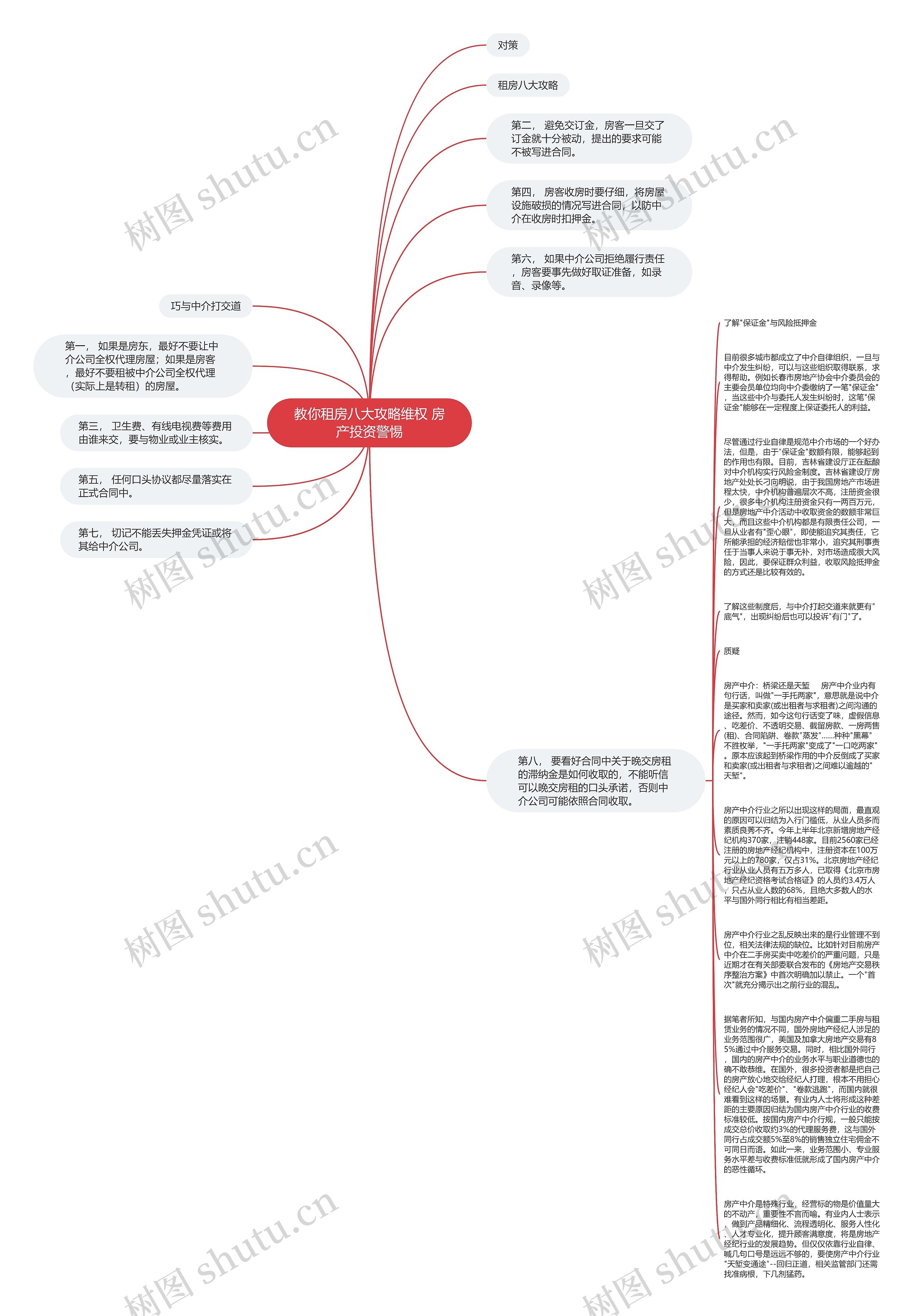 教你租房八大攻略维权 房产投资警惕思维导图