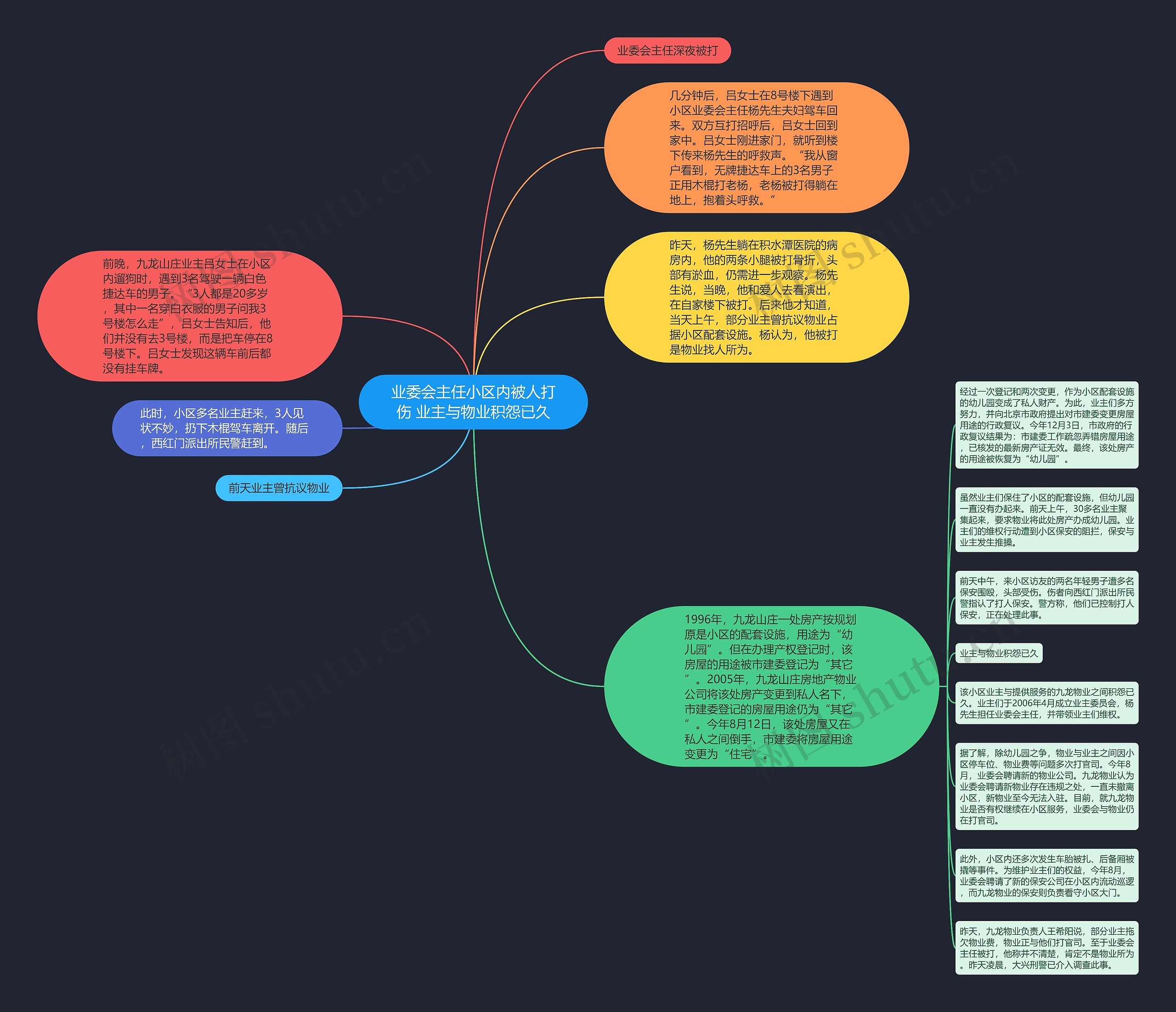 业委会主任小区内被人打伤 业主与物业积怨已久思维导图
