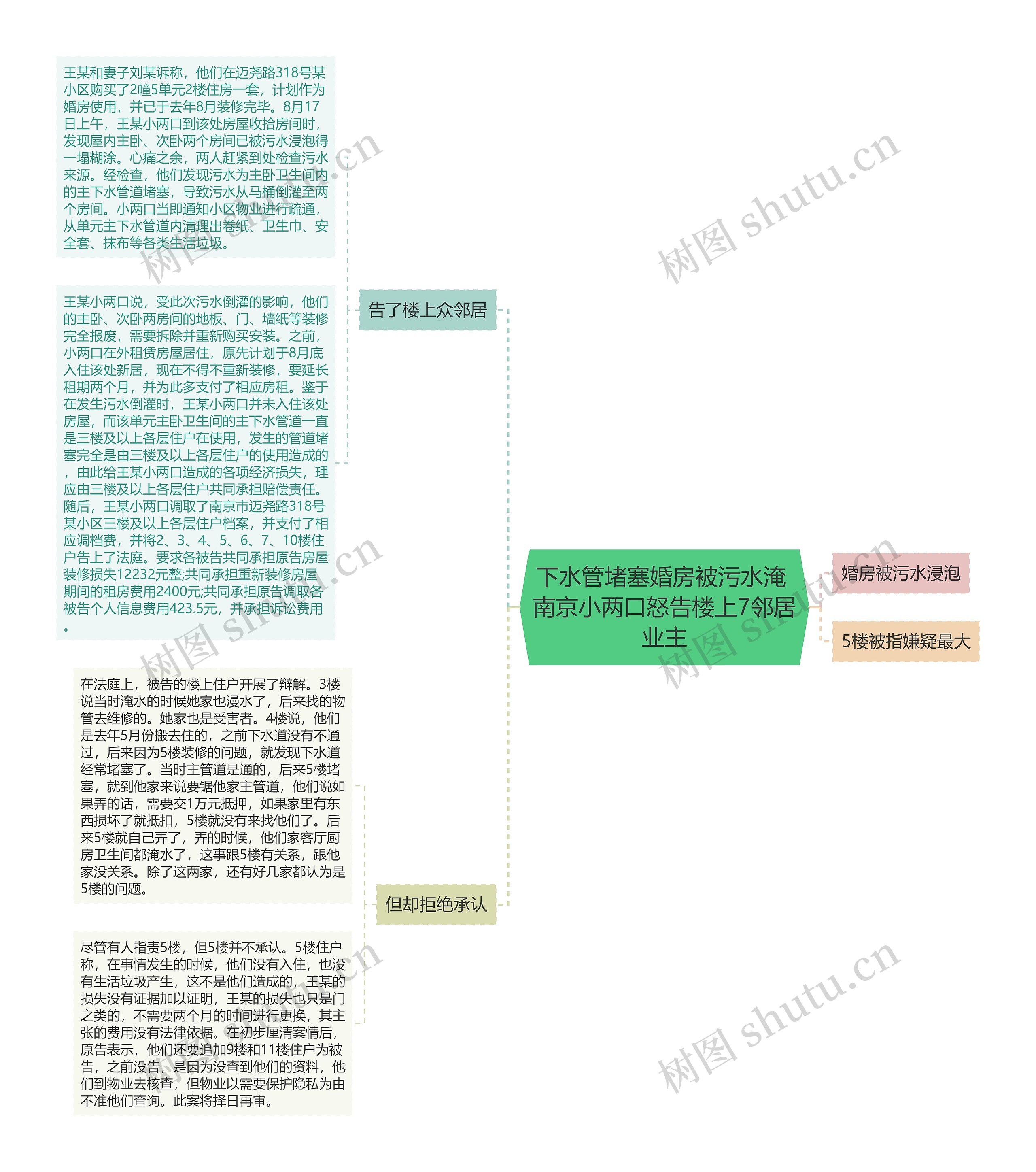 下水管堵塞婚房被污水淹 南京小两口怒告楼上7邻居业主