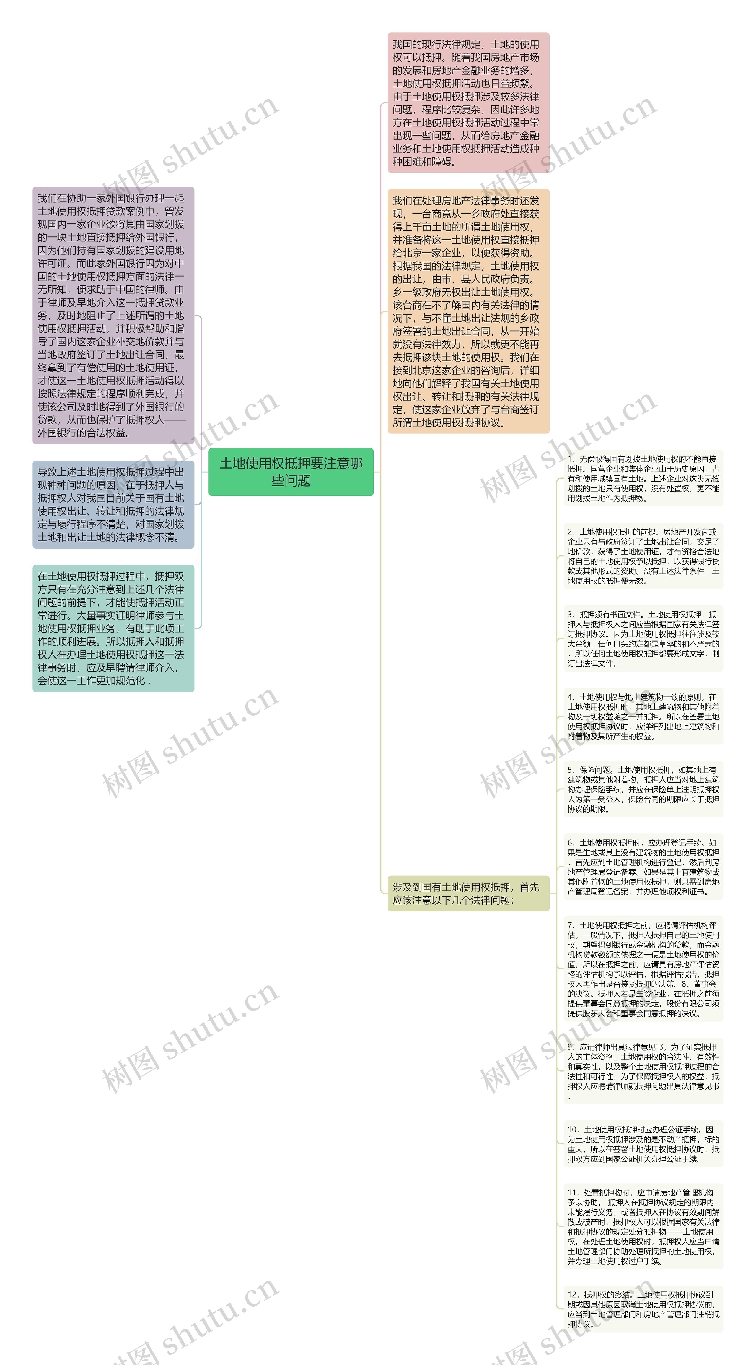 土地使用权抵押要注意哪些问题思维导图