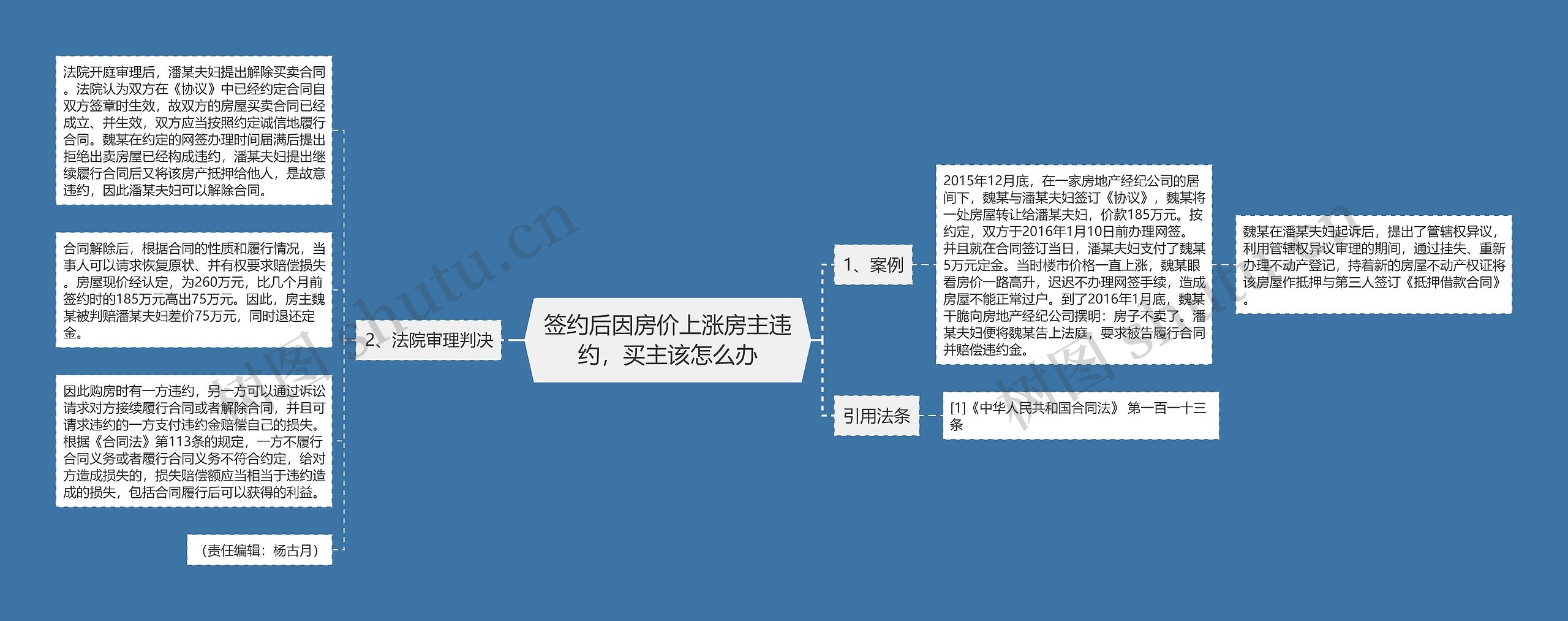 签约后因房价上涨房主违约，买主该怎么办