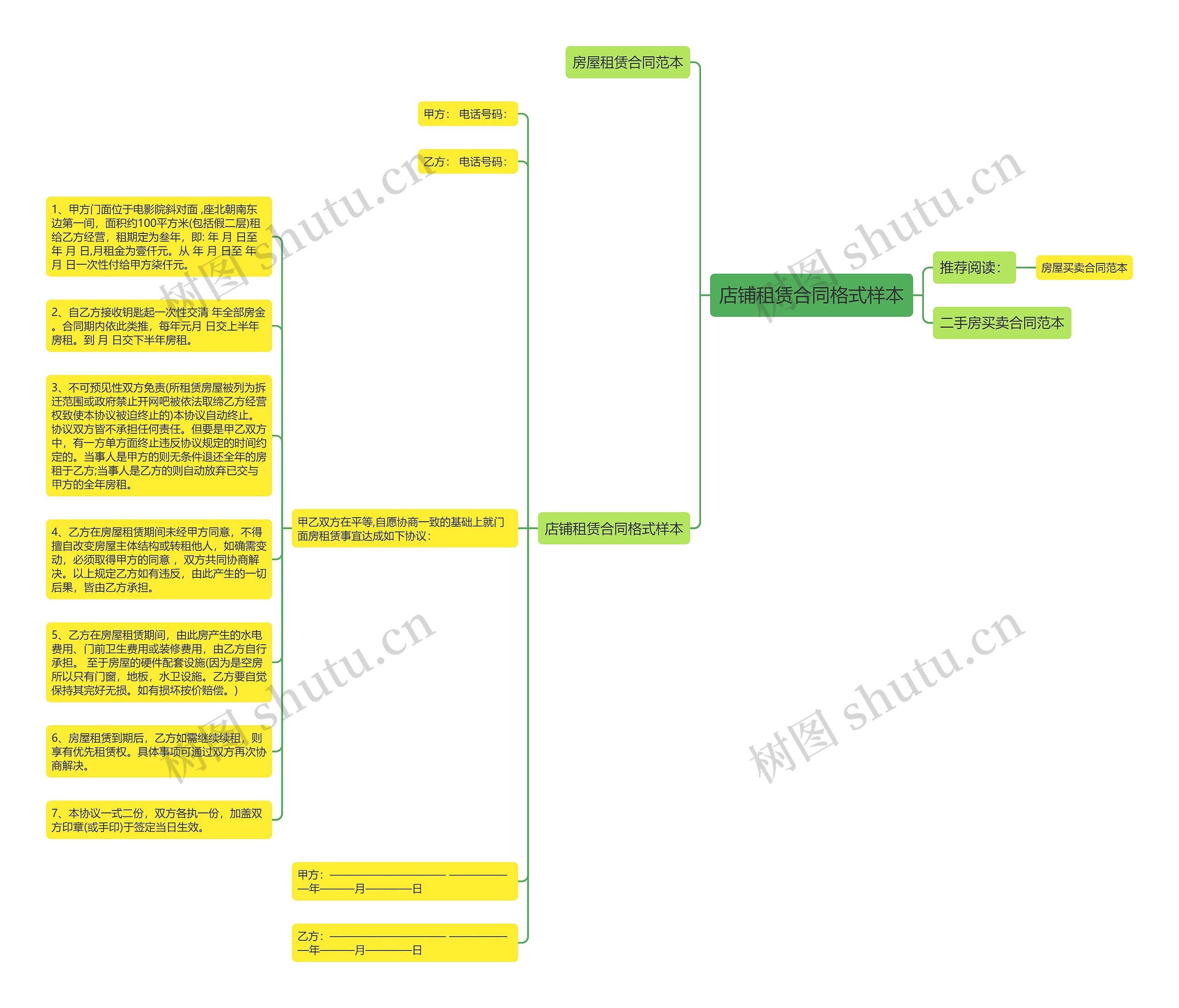 店铺租赁合同格式样本思维导图