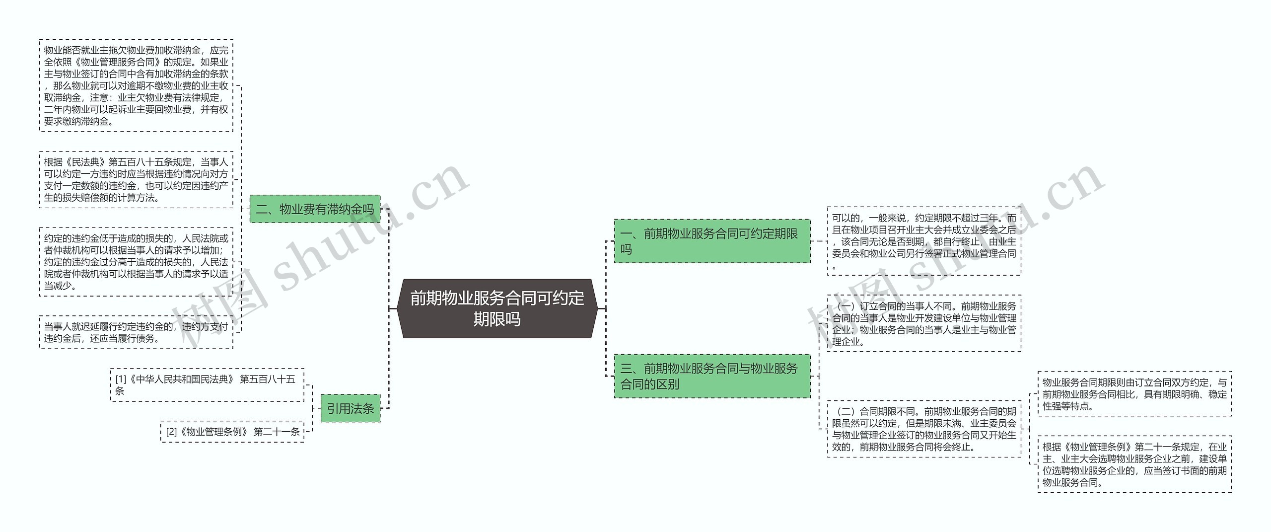 前期物业服务合同可约定期限吗