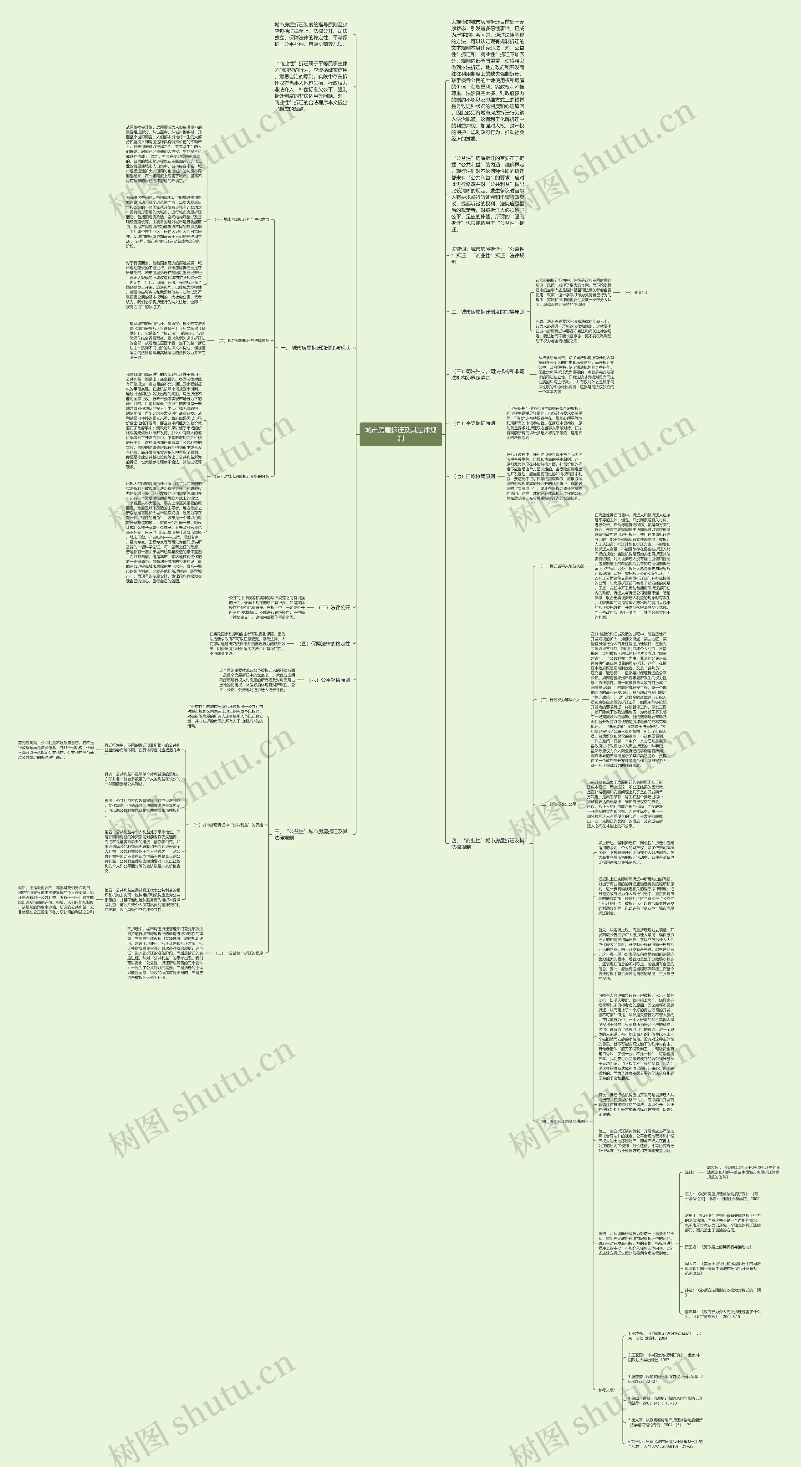 城市房屋拆迁及其法律规制思维导图