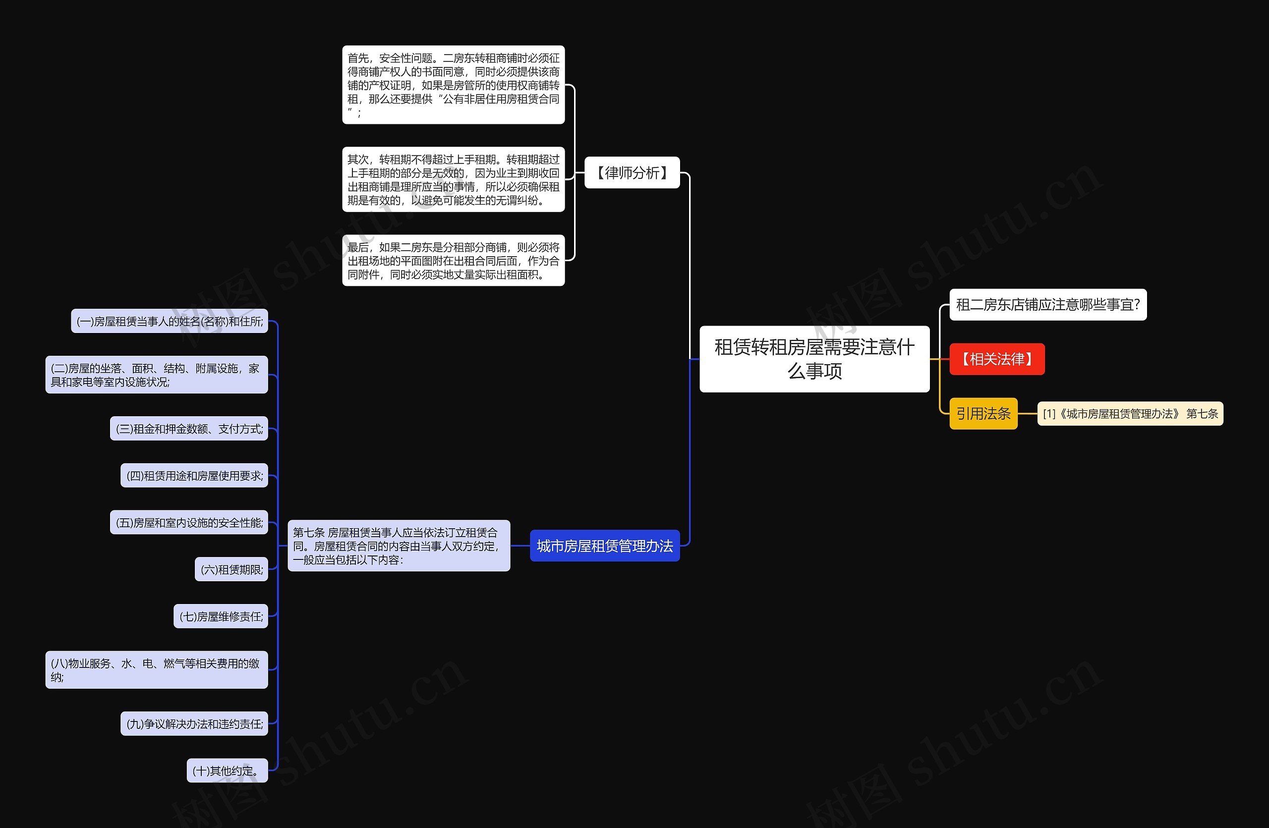 租赁转租房屋需要注意什么事项思维导图