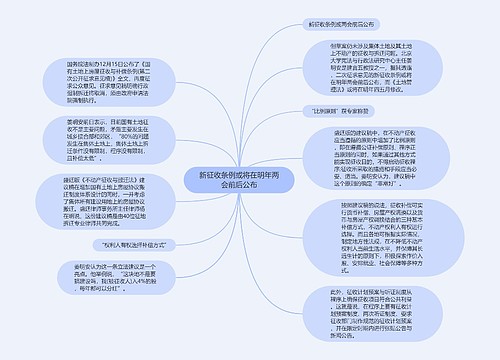 新征收条例或将在明年两会前后公布