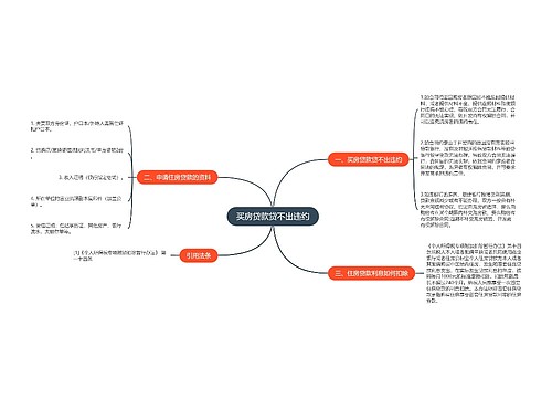 买房贷款贷不出违约