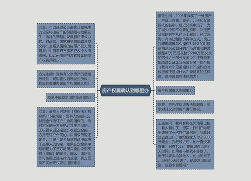 房产权属确认到哪里办