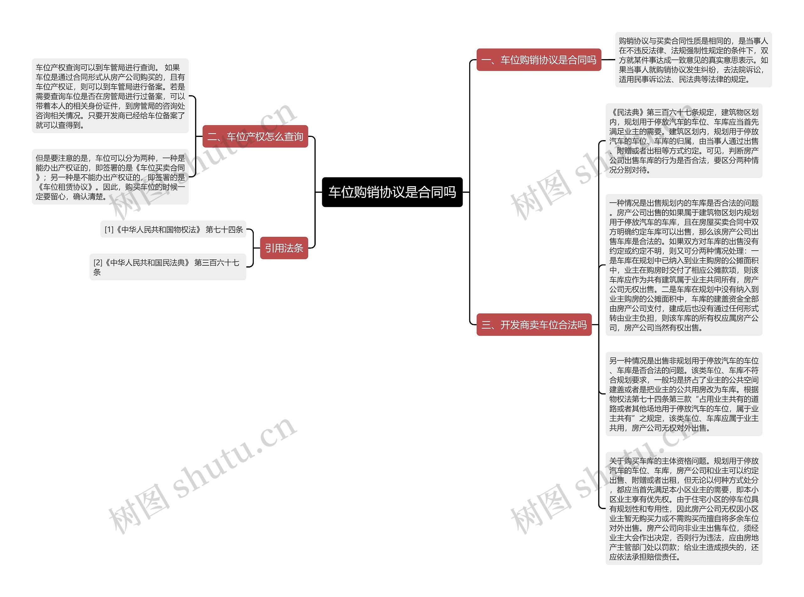 车位购销协议是合同吗