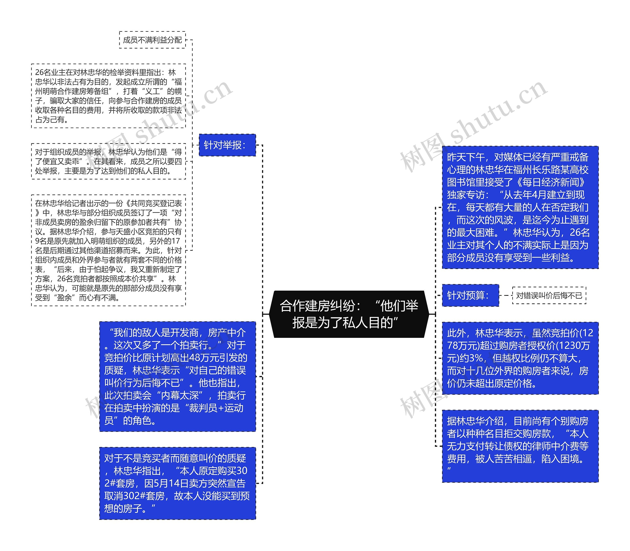 合作建房纠纷：“他们举报是为了私人目的”