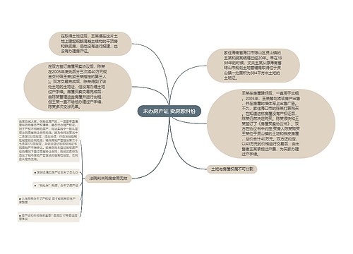 未办房产证 卖房惹纠纷