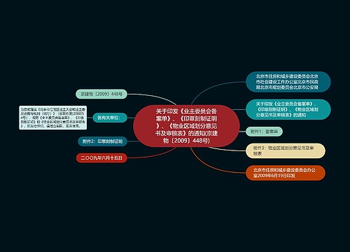 关于印发《业主委员会备案单》、《印章刻制证明》、《物业区域划分意见书及审核表》的通知(京建物〔2009〕448号)