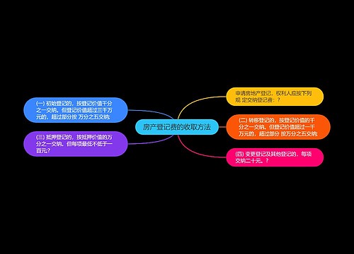 房产登记费的收取方法