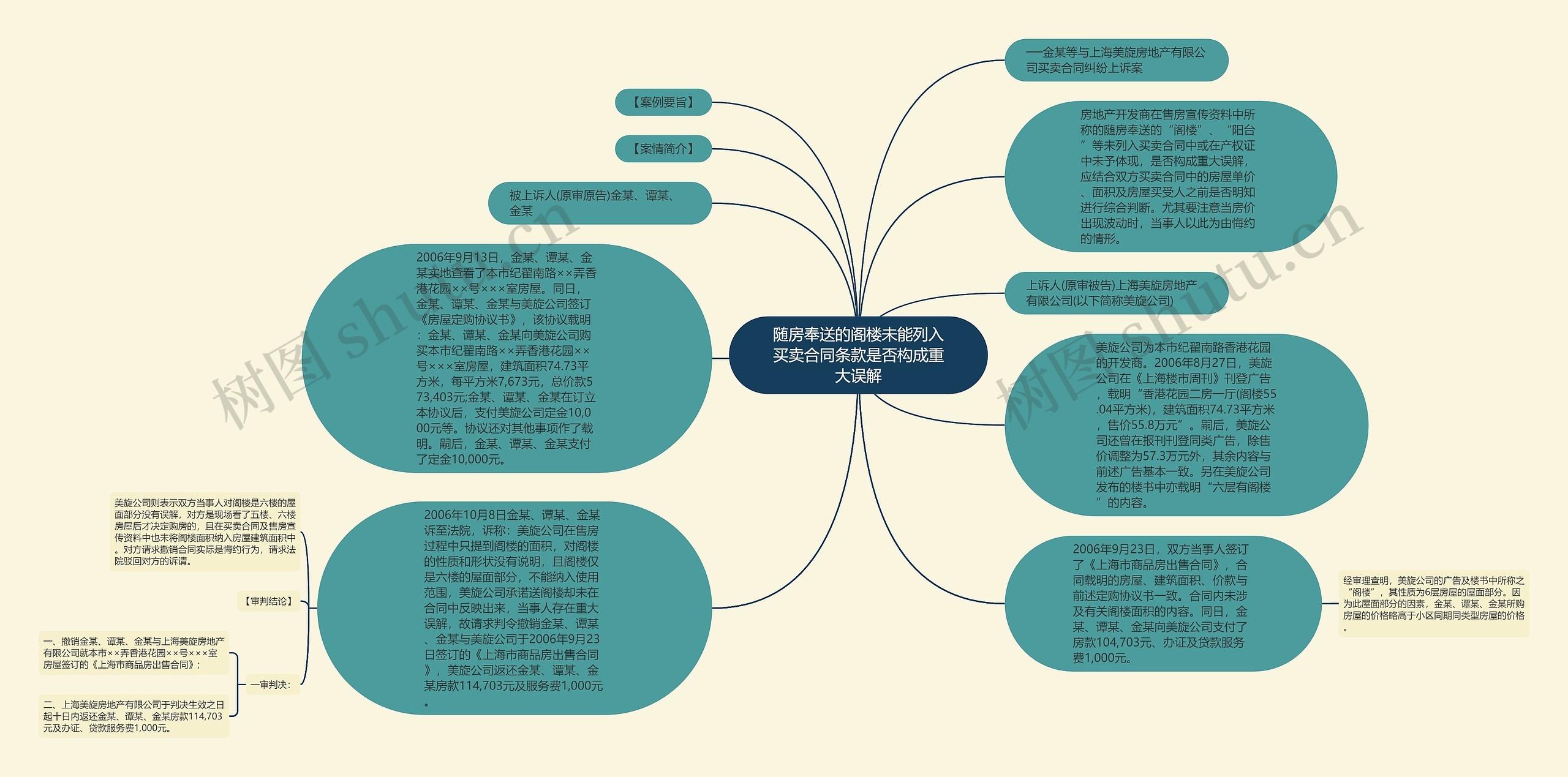 随房奉送的阁楼未能列入买卖合同条款是否构成重大误解