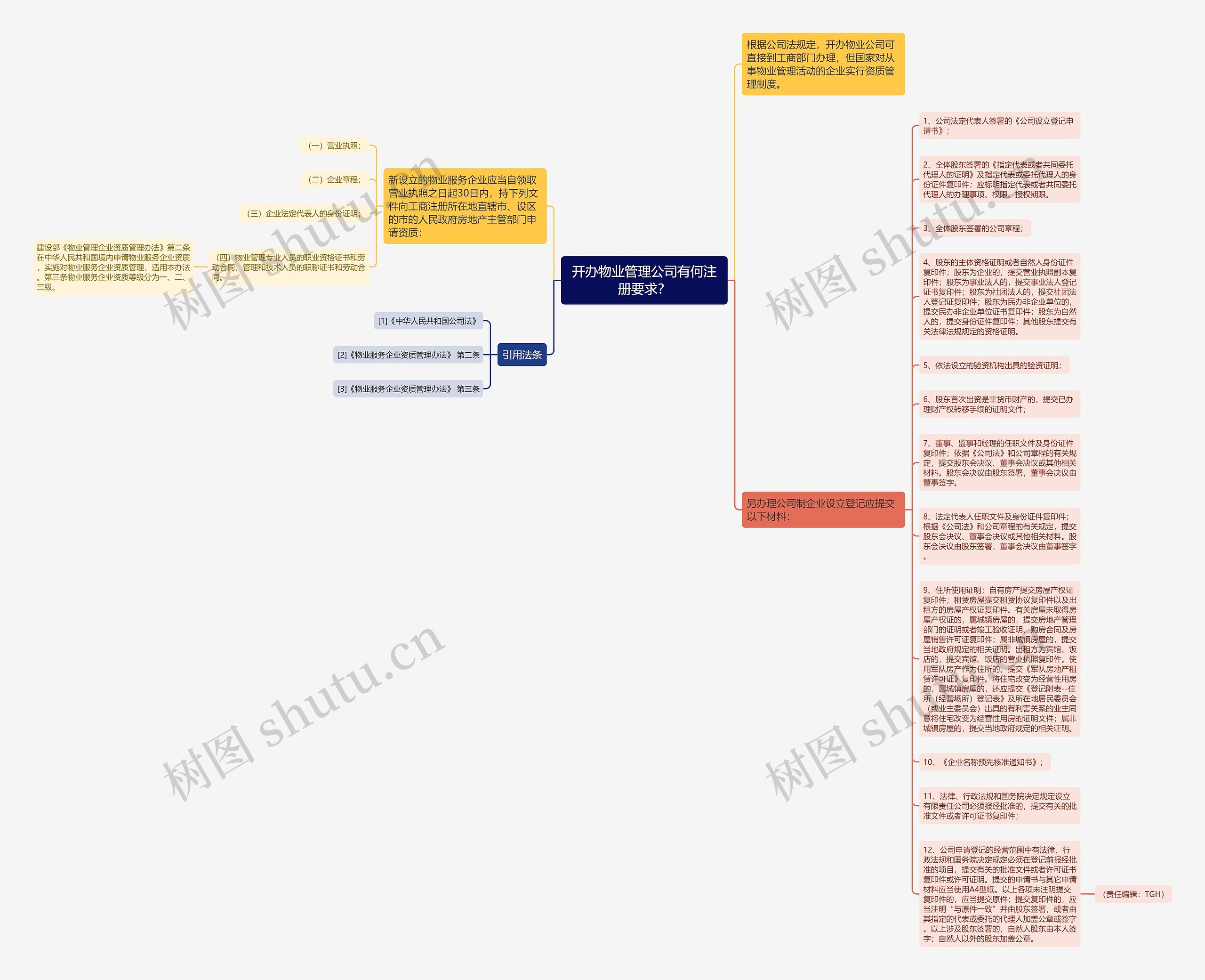 开办物业管理公司有何注册要求？
