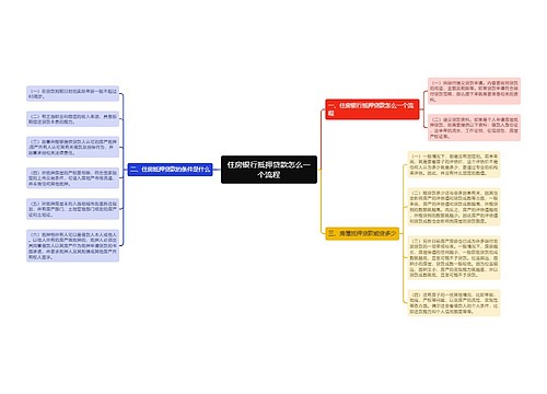 住房银行抵押贷款怎么一个流程