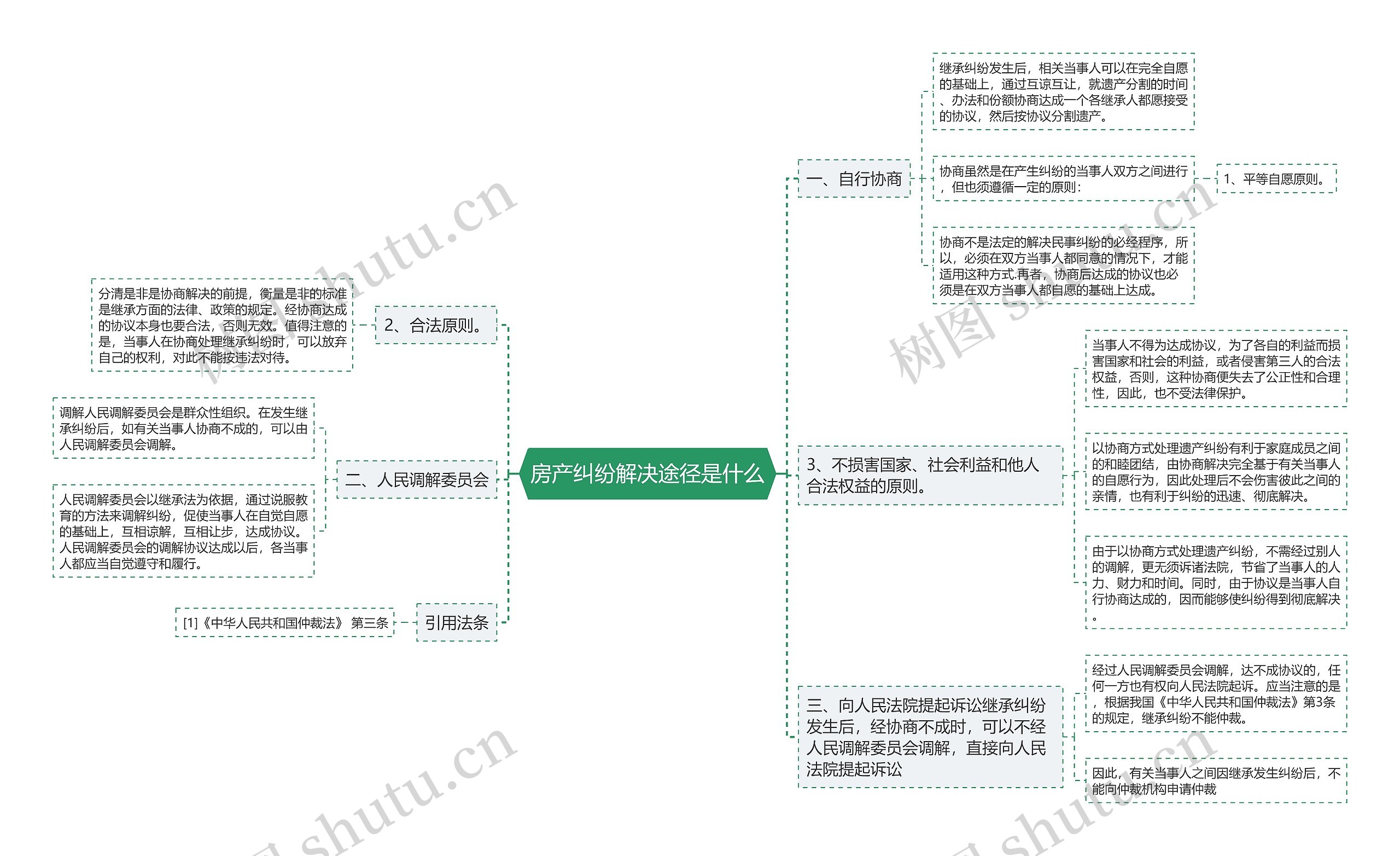 房产纠纷解决途径是什么